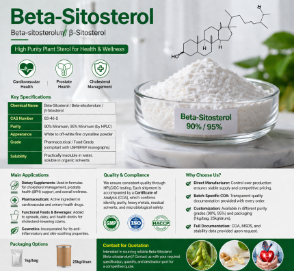 un limpio, Infografía profesional que muestra el Beta-Sitosterol (β-sitosterol) en un tema verde y blanco. Cuenta con un envase de producto y polvo cristalino de color blanco., junto con una ilustración de la estructura química. Los detalles clave incluyen alta pureza (90%/95%), grado farmacéutico/alimentario, aplicaciones principales (suplementos, farmacéuticos, alimentos funcionales, productos cosméticos), y garantía de calidad con documentación COA.