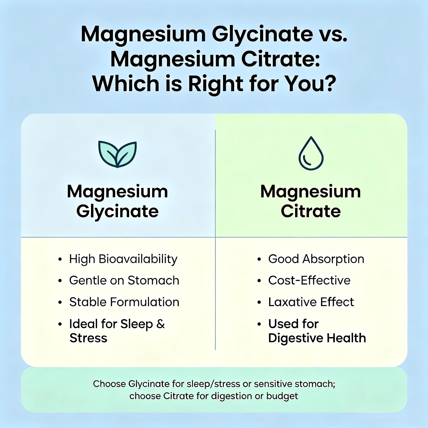 Square infographic comparing Magnesium Glycinate vs Magnesium Citrate, highlighting absorption, stomach tolerance, applications, taste and cost differences of two popular magnesium supplement raw materials for nutraceutical and functional food manufacturers.
